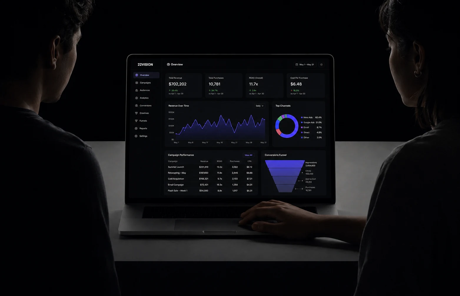 22Vision client reporting dashboard showing revenue, purchases, ROAS and channel mix